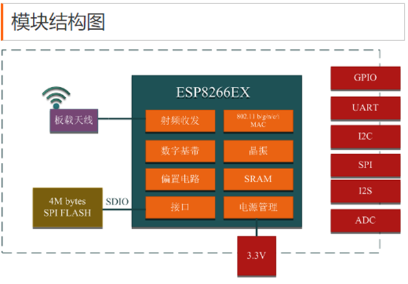 ESP8266